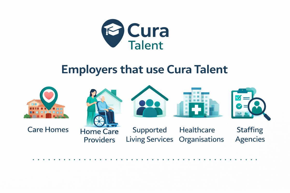 Cura Talent logo with icons and text indicating services for care homes, home care providers, supported living services, healthcare organizations, and staffing agencies.