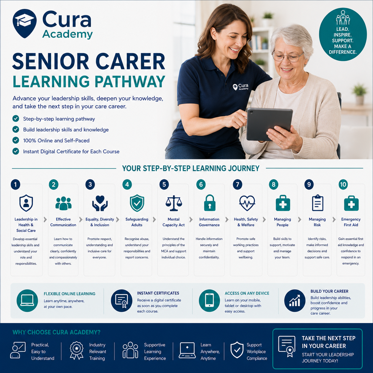Cura Academy Senior Carer Learning Pathway advertisement with two women using a tablet.